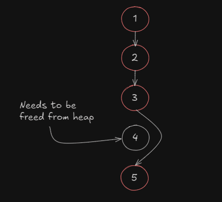 LinkedList Garbage Coll.png